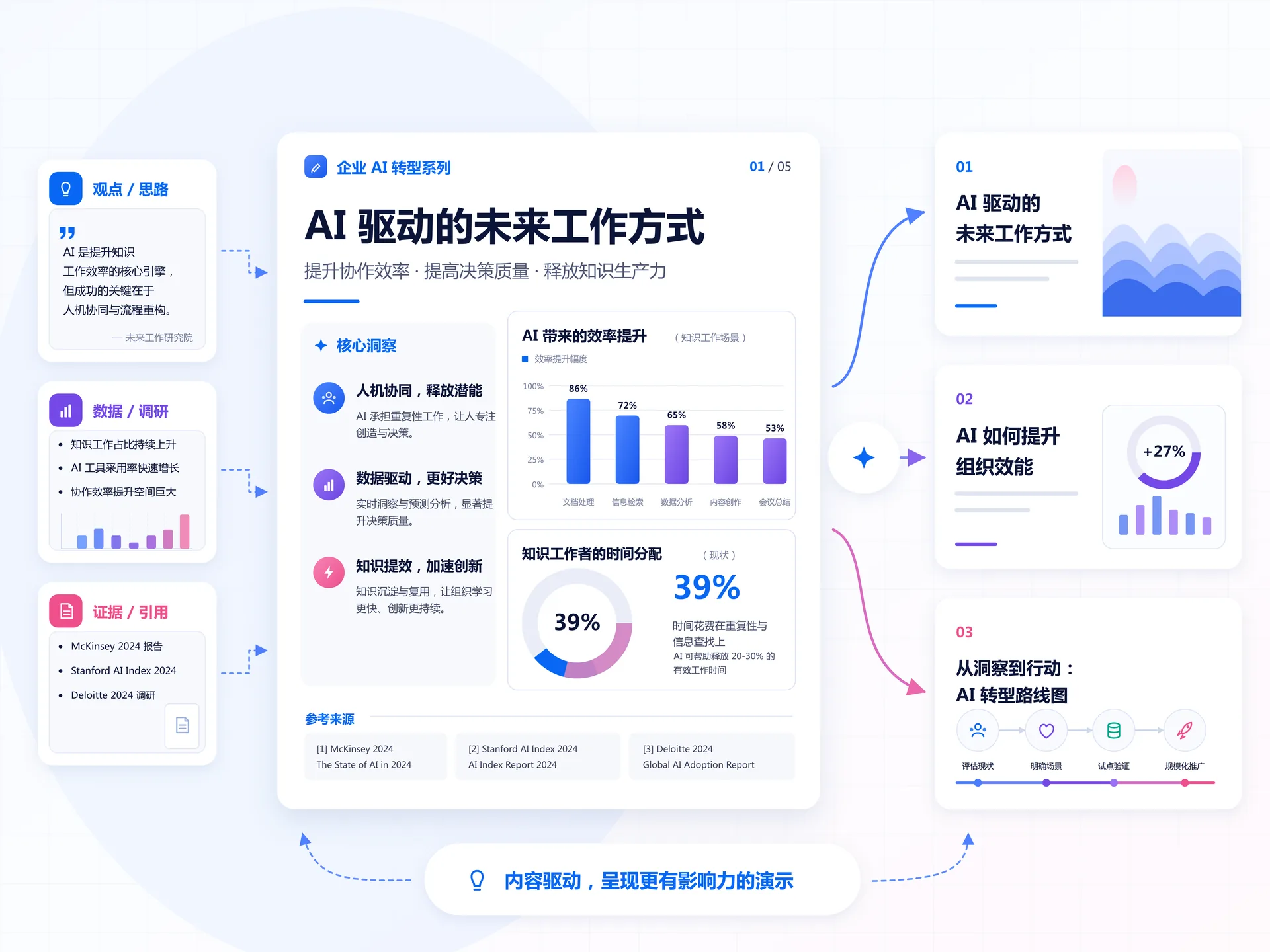 以内容为先的演示文稿生成示意图