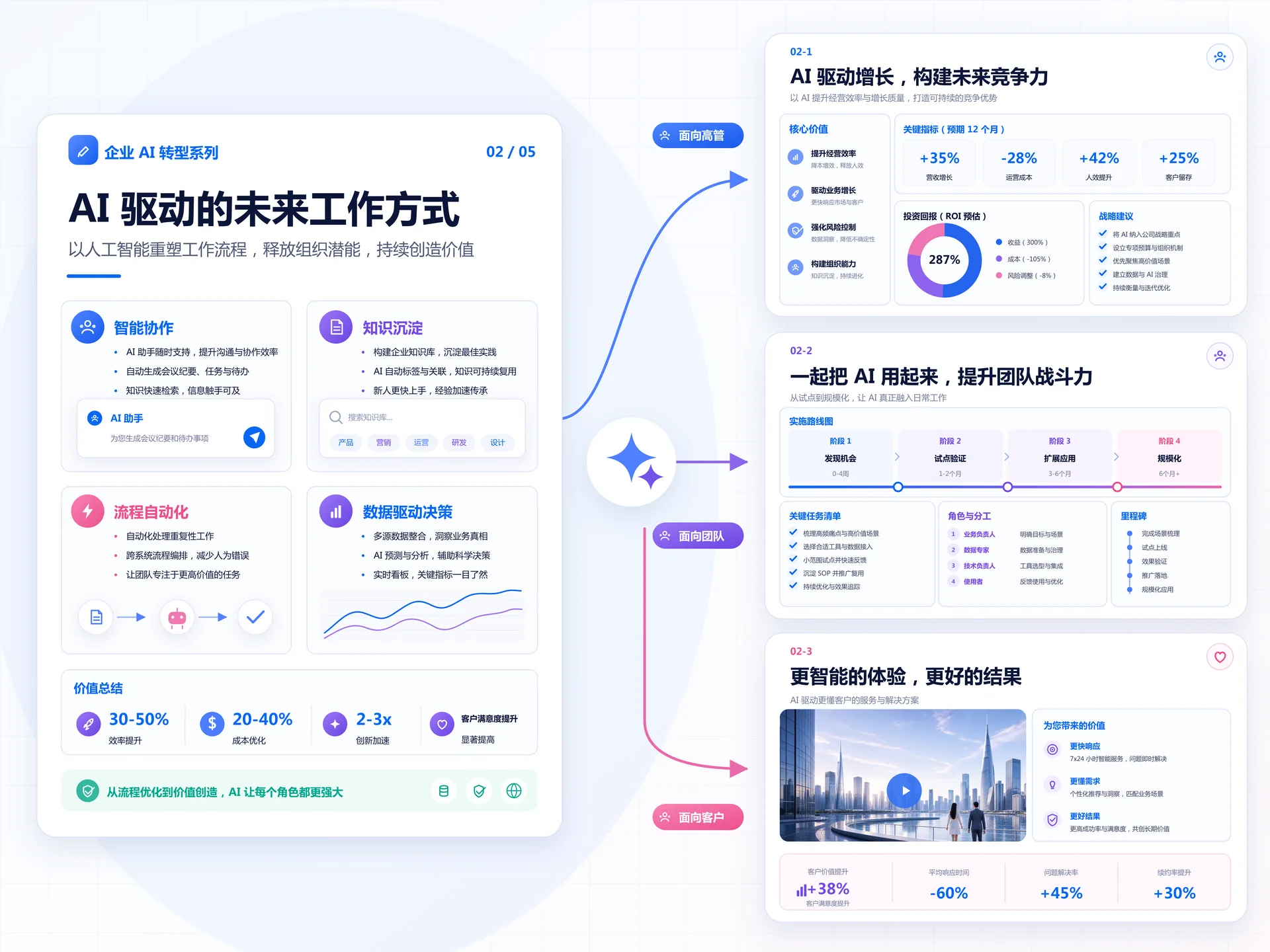 针对不同受众生成演示文稿的示意图