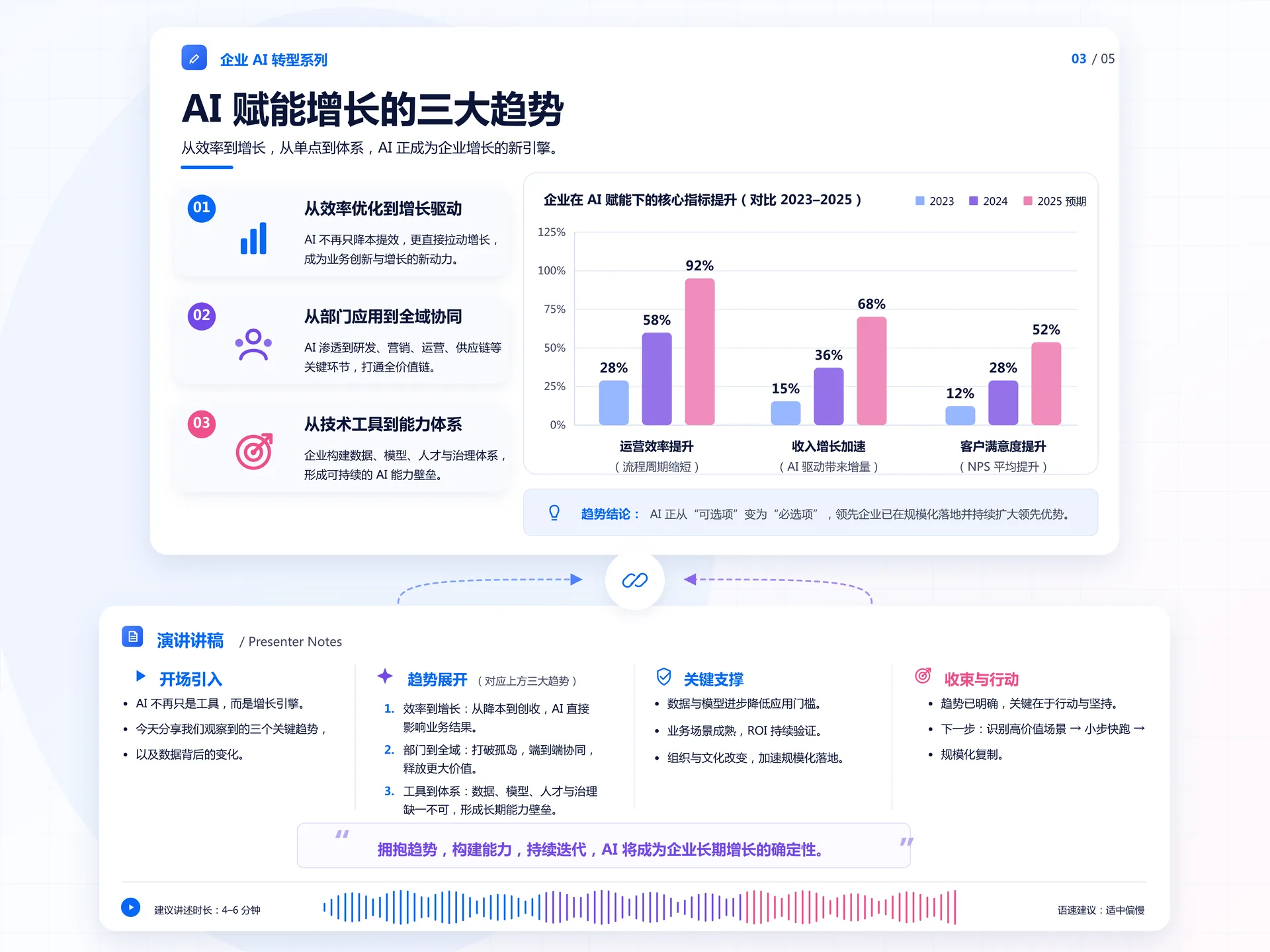 画面与讲稿协同生成的示意图