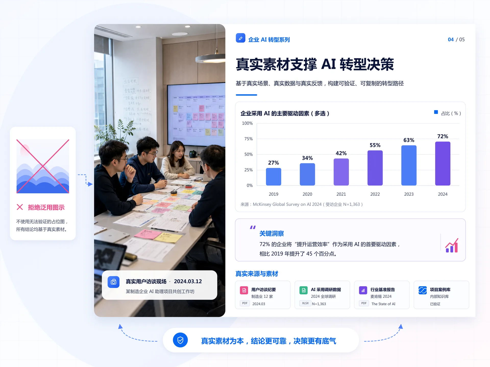采用真实素材与可核验数据的示意图