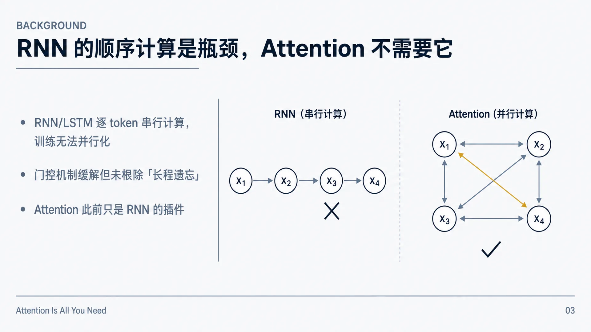 正文稿示意